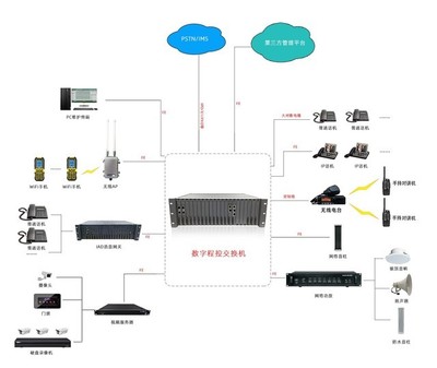 小犇科技-256路IPPBX數字程控電話交換機